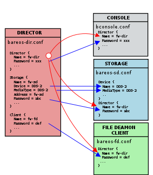../_images/Conf-Diagram.png