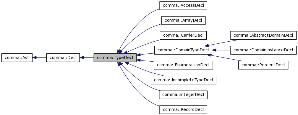 Inheritance graph