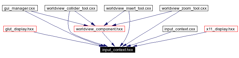 Included by dependency graph