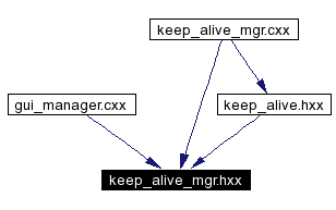 Included by dependency graph