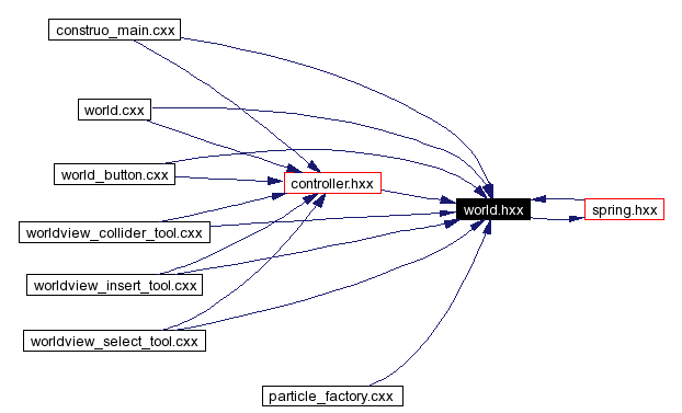 Included by dependency graph