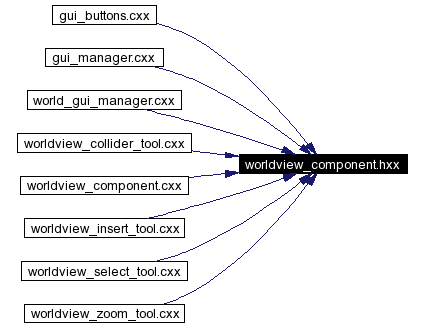 Included by dependency graph