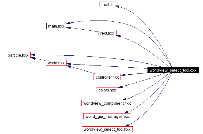 Include dependency graph